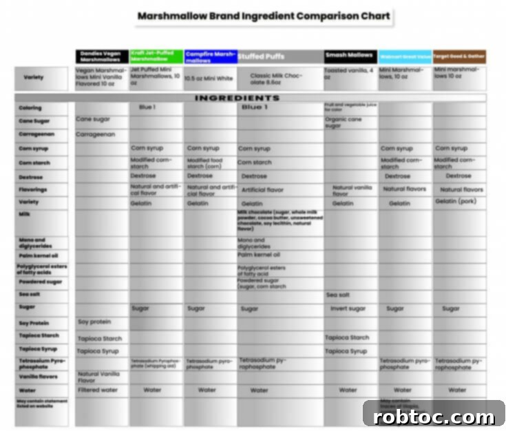 are-marshmallows-dairy-free-ingredient-comparison-chart